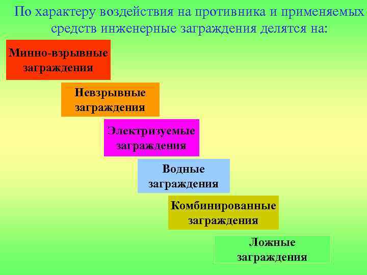 По характеру воздействия на противника и применяемых средств инженерные заграждения делятся на: Минно-взрывные заграждения