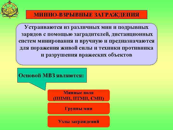 МИННО-ВЗРЫВНЫЕ ЗАГРАЖДЕНИЯ Устраиваются из различных мин и подрывных зарядов с помощью заградителей, дистанционных систем