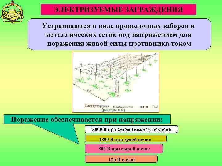 ЭЛЕКТРИЗУЕМЫЕ ЗАГРАЖДЕНИЯ Устраиваются в виде проволочных заборов и металлических сеток под напряжением для поражения