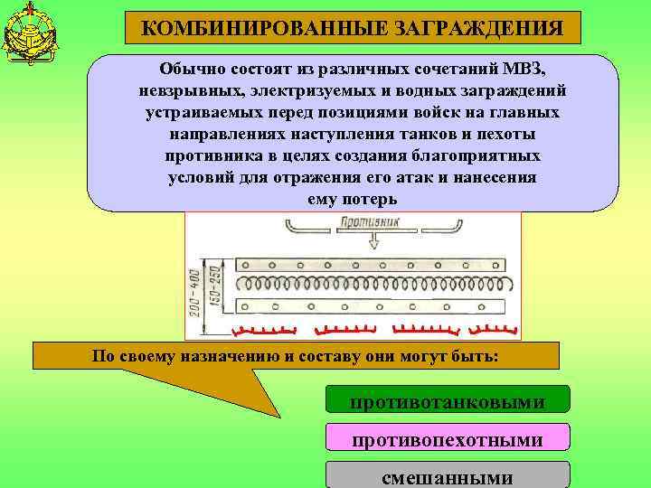 КОМБИНИРОВАННЫЕ ЗАГРАЖДЕНИЯ Обычно состоят из различных сочетаний МВЗ, невзрывных, электризуемых и водных заграждений устраиваемых