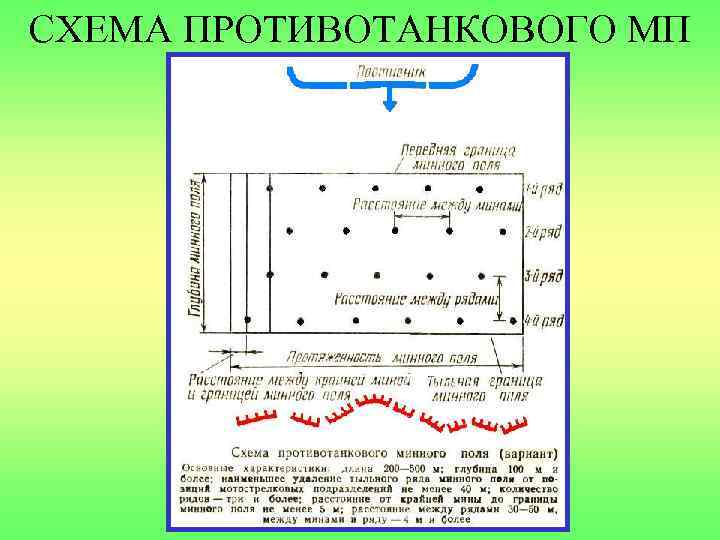 СХЕМА ПРОТИВОТАНКОВОГО МП 