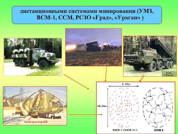 дистанционными системами минирования (УМЗ, ВСМ-1, ССМ, РСЗО «Град» , «Ураган» ) 