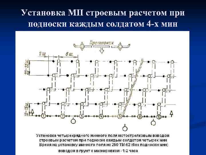 Установка МП строевым расчетом при подноски каждым солдатом 4 -х мин 