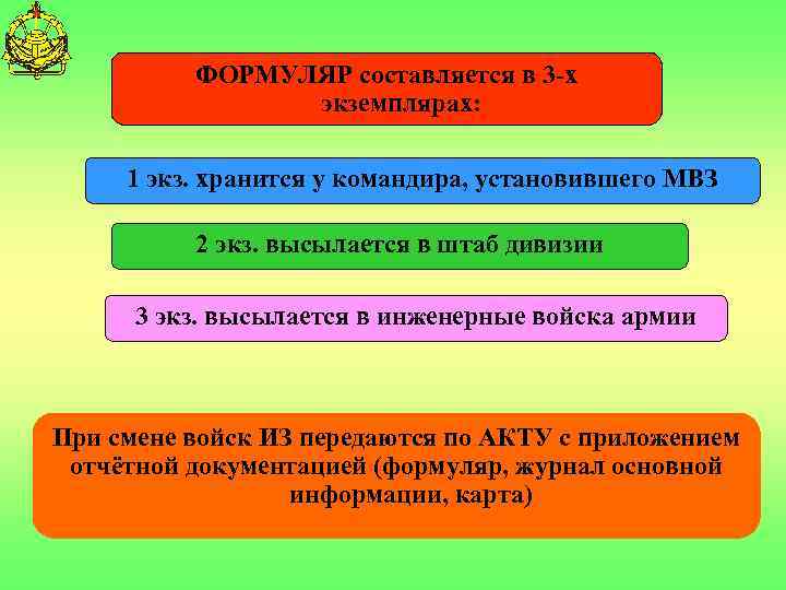 ФОРМУЛЯР составляется в 3 -х экземплярах: 1 экз. хранится у командира, установившего МВЗ 2