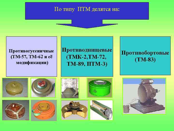 По типу ПТМ делятся на: Противогусеничные (ТМ-57, ТМ-62 и её модификации) Противоднищевые (ТМК-2, ТМ-72,