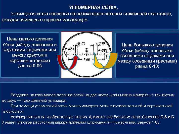 УГЛОМЕРНАЯ СЕТКА. Угломерная сетка нанесена на плоскопарал лельной стеклянной пла стинке, которая помещена в