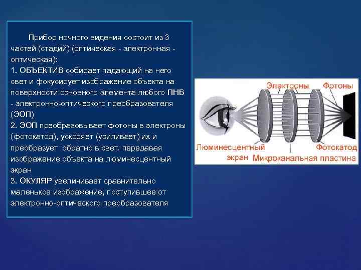 Прибор ночного видения состоит из 3 частей (стадий) (оптическая электронная оптическая): 1. ОБЪЕКТИВ собирает