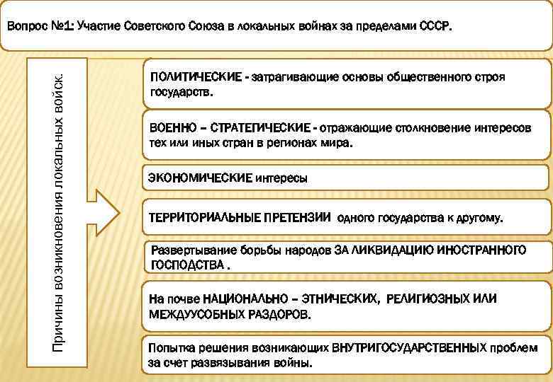 Причины возникновения локальных войск. Вопрос № 1: Участие Советского Союза в локальных войнах за