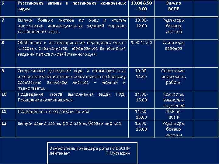 6 Расстановка актива и постановка конкретных 13. 04 8. 50 задач. - 9. 00