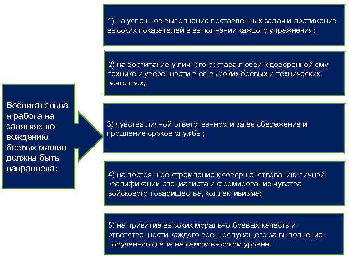 1) на успешное выполнение поставленных задач и достижение высоких показателей в выполнении каждого упражнения;