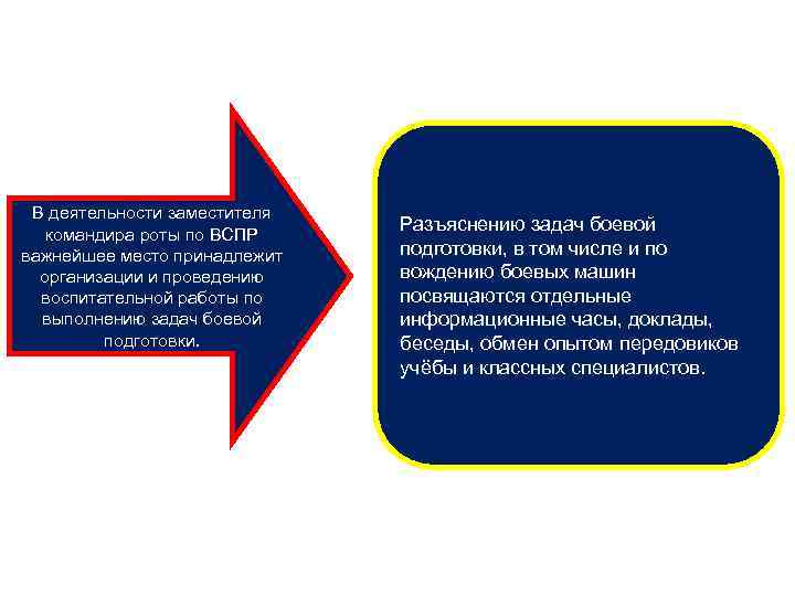 В деятельности заместителя командира роты по ВСПР важнейшее место принадлежит организации и проведению воспитательной