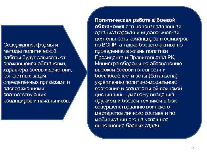 Содержание, формы и методы политической работы будут зависеть от сложившейся обстановки, характера боевых действий,