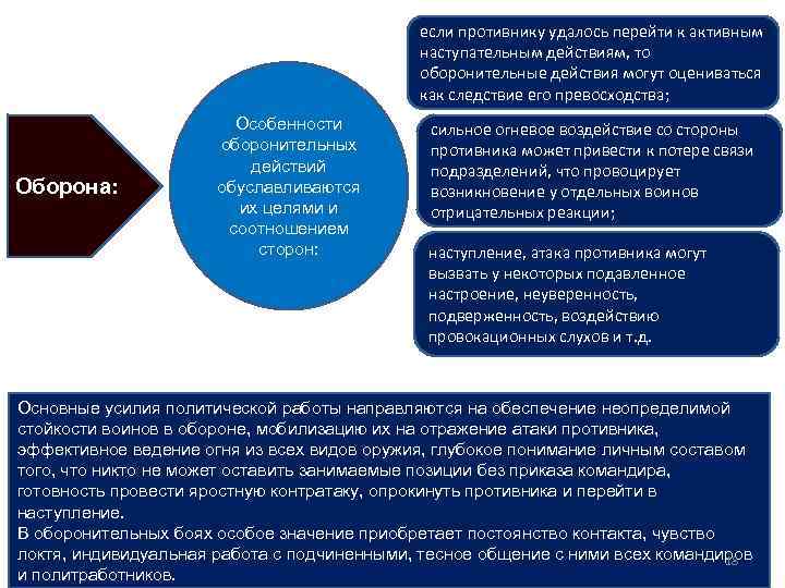 если противнику удалось перейти к активным наступательным действиям, то оборонительные действия могут оцениваться как