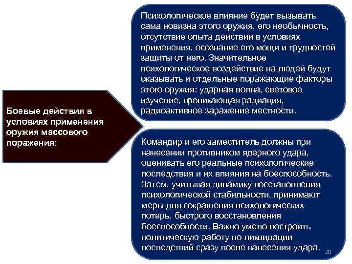 Боевые действия в условиях применения оружия массового поражения: Психологическое влияние будет вызывать сама новизна