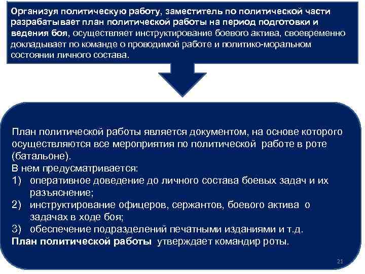 Организуя политическую работу, заместитель по политической части разрабатывает план политической работы на период подготовки