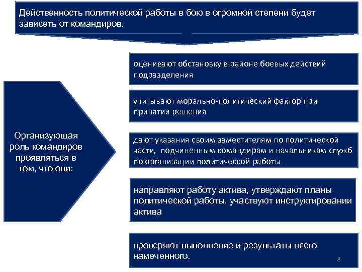 Действенность политической работы в бою в огромной степени будет зависеть от командиров. оценивают обстановку