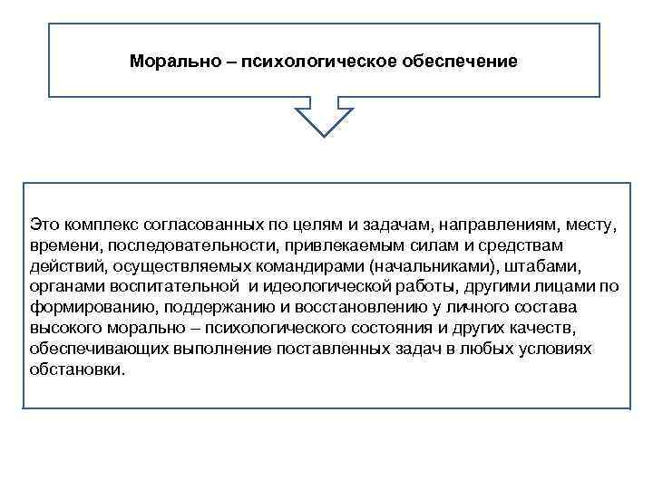 Морально – психологическое обеспечение Это комплекс согласованных по целям и задачам, направлениям, месту, времени,