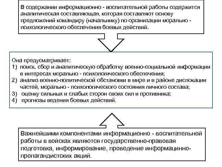 В содержании информационно воспитательной работы содержится аналитическая составляющая, которая составляют основу предложений командиру (начальнику)