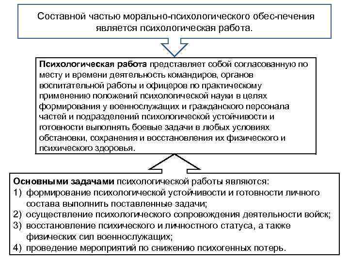 Составной частью морально психологического обес печения является психологическая работа. Психологическая работа представляет собой согласованную