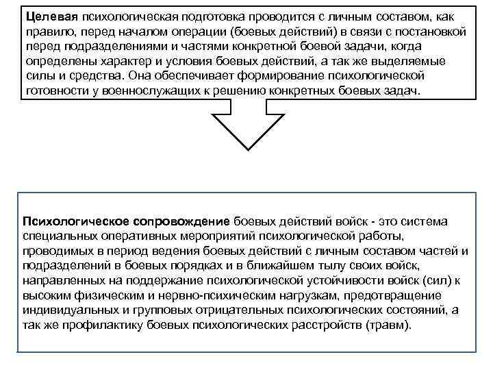 Целевая психологическая подготовка проводится с личным составом, как правило, перед началом операции (боевых действий)