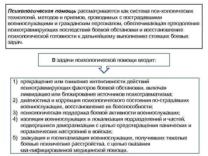 Психологическая помощь рассматривается как система пси хологических технологий, методов и приемов, проводимых с пострадавшими