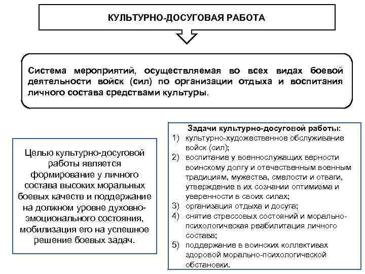 КУЛЬТУРНО ДОСУГОВАЯ РАБОТА Система мероприятий, осуществляемая во всех видах боевой деятельности войск (сил) по