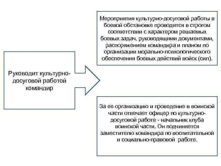 Мероприятия культурно досуговой работы в боевой обстановке проводятся в строгом соответствии с характером решаемых