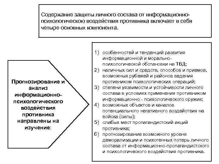 Содержание защиты личного состава oт информационно психологическою воздействия противника включает в себя четыре основных