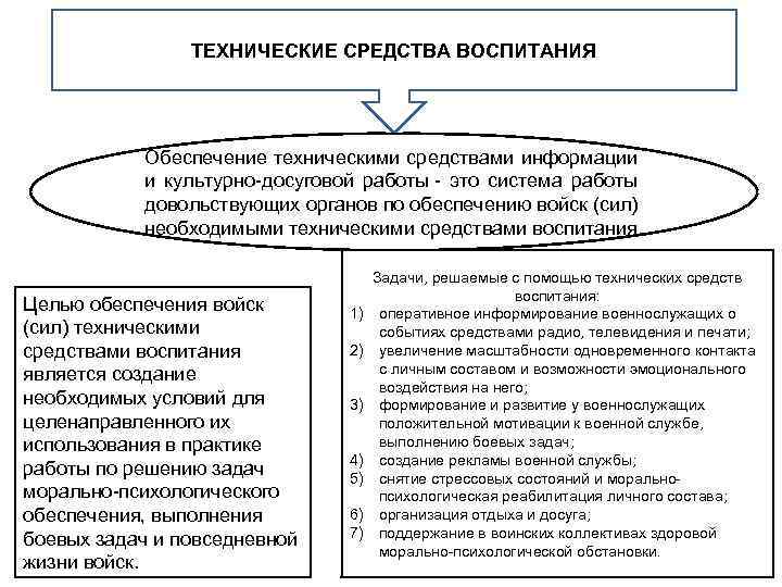 ТЕХНИЧЕСКИЕ СРЕДСТВА ВОСПИТАНИЯ Обеспечение техническими средствами информации и культурно досуговой работы это система работы