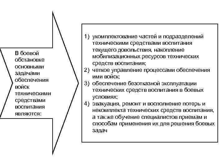 В боевой обстановке основными задачами обеспечения войск техническими средствами воспитания являются: 1) укомплектование частей