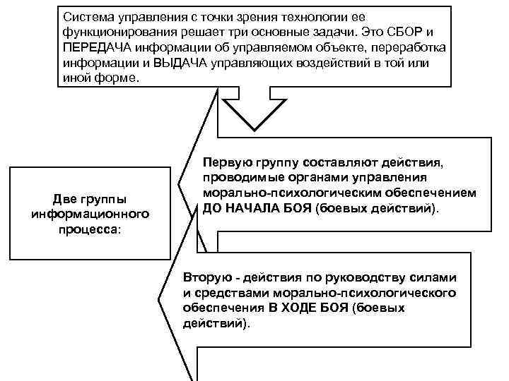 Система управления с точки зрения технологии ее функционирования решает три основные задачи. Это СБОР