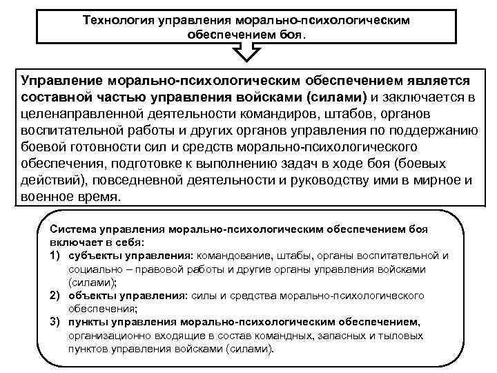 Технология управления морально психологическим обеспечением боя. Управление морально психологическим обеспечением является составной частью управления