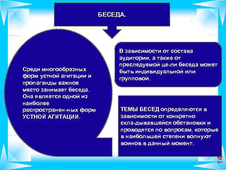 БЕСЕДА. ТЕМЫ БЕСЕД определяются в зависимости от конкретно скла дывавшейся обстановки и проводятся по