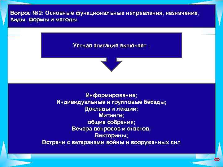 Вопрос № 2: Основные функциональные направления, назначение, виды, формы и методы. Устная агитация включает