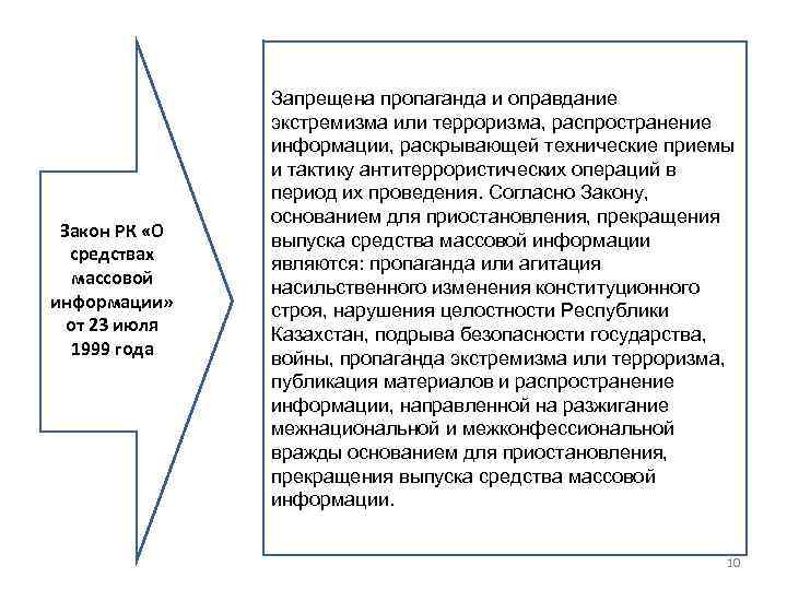 Закон РК «О средствах массовой информации» от 23 июля 1999 года Запрещена пропаганда и