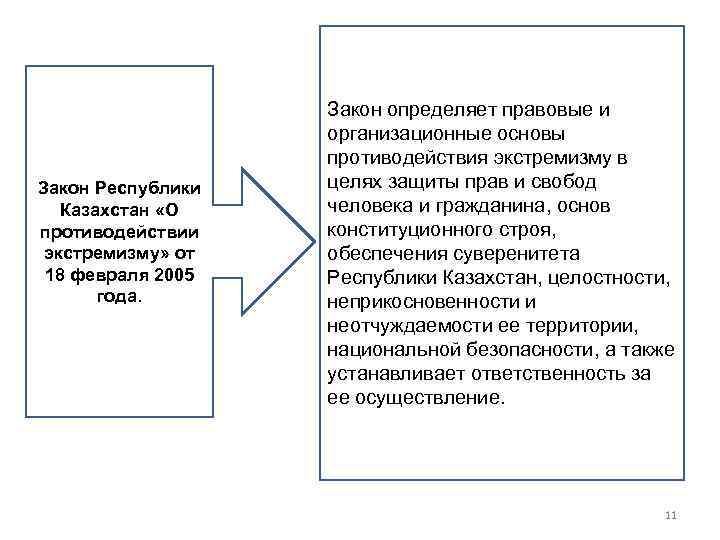 Закон Республики Казахстан «О противодействии экстремизму» от 18 февраля 2005 года. Закон определяет правовые