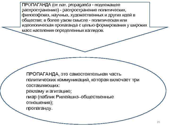 ПРОПАГАНДА (от лат. propaganda подлежащее распространению) распространение политических, философских, научных, художественных и других идей