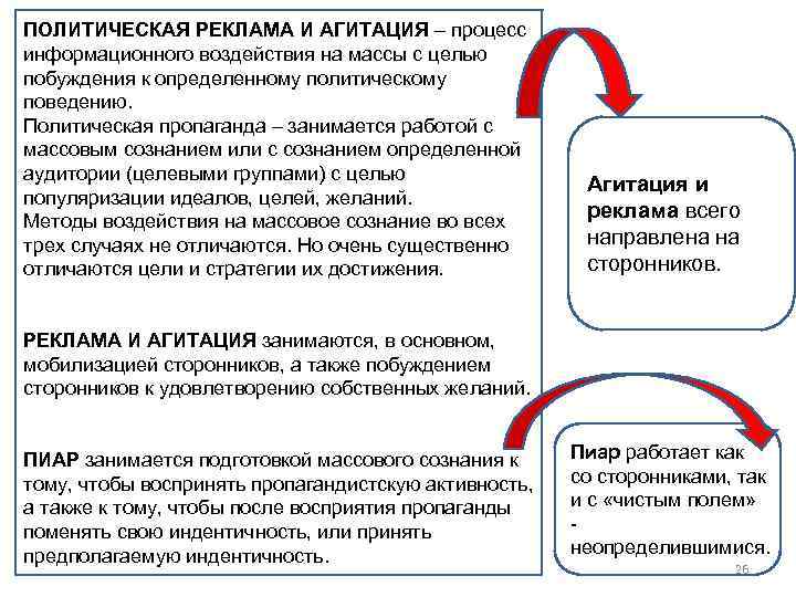 ПОЛИТИЧЕСКАЯ РЕКЛАМА И АГИТАЦИЯ – процесс информационного воздействия на массы с целью побуждения к