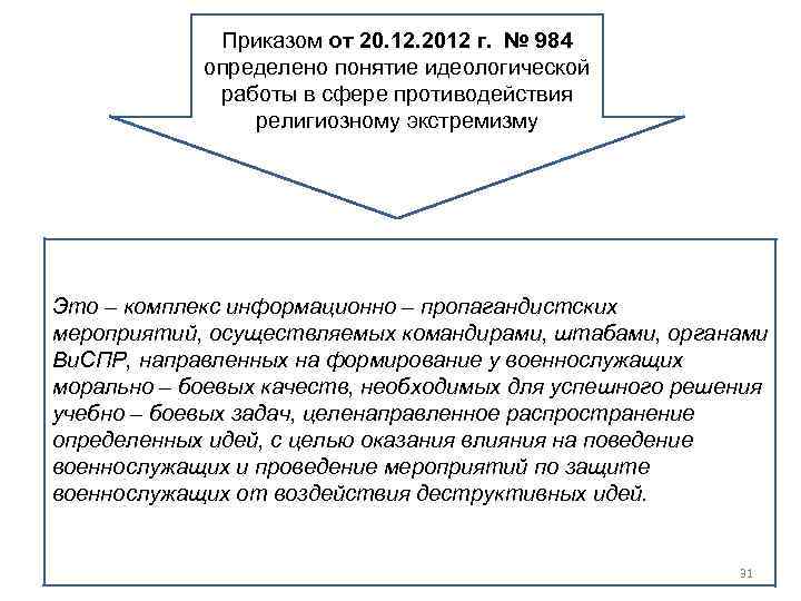 Приказом от 20. 12. 2012 г. № 984 определено понятие идеологической работы в сфере