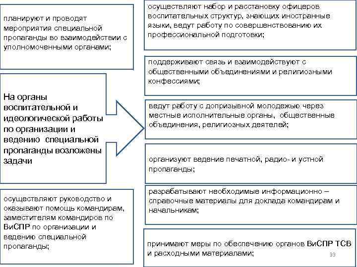 планируют и проводят мероприятия специальной пропаганды во взаимодействии с уполномоченными органами; осуществляют набор и