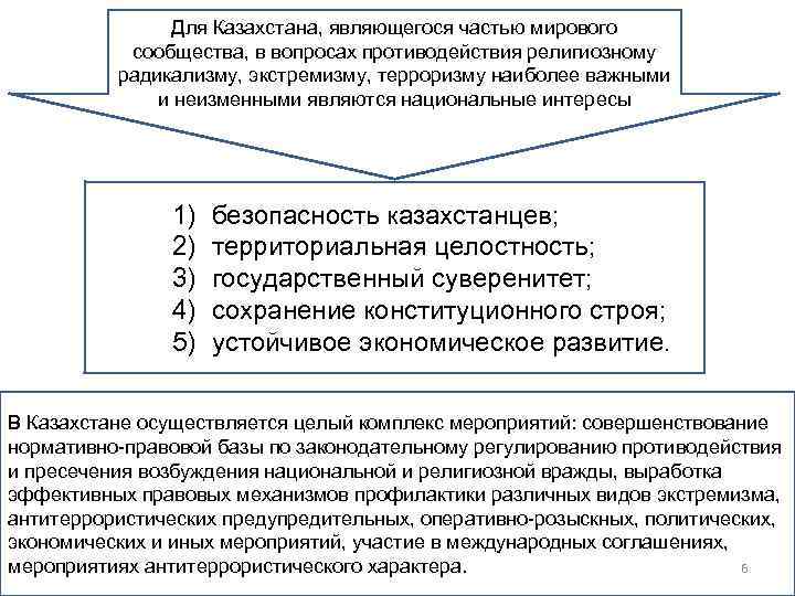 Для Казахстана, являющегося частью мирового сообщества, в вопросах противодействия религиозному радикализму, экстремизму, терроризму наиболее