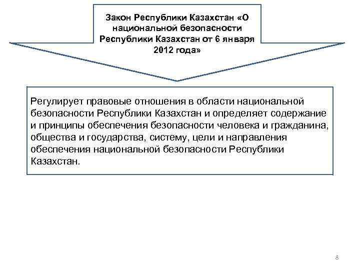Закон Республики Казахстан «О национальной безопасности Республики Казахстан от 6 января 2012 года» Регулирует