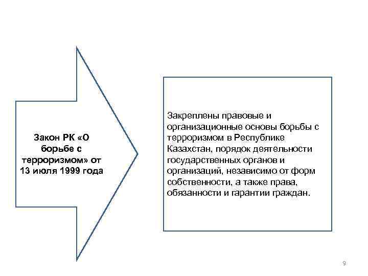 Закон РК «О борьбе с терроризмом» от 13 июля 1999 года Закреплены правовые и