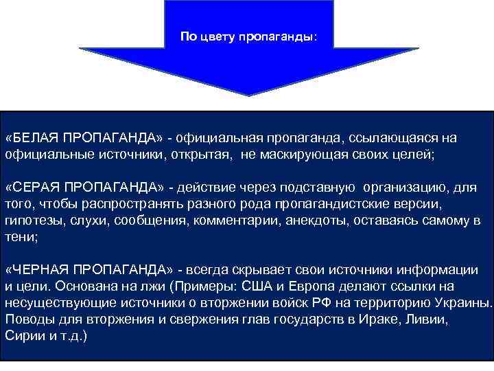 По цвету пропаганды: «БЕЛАЯ ПРОПАГАНДА» официальная пропаганда, ссылающаяся на официальные источники, открытая, не маскирующая