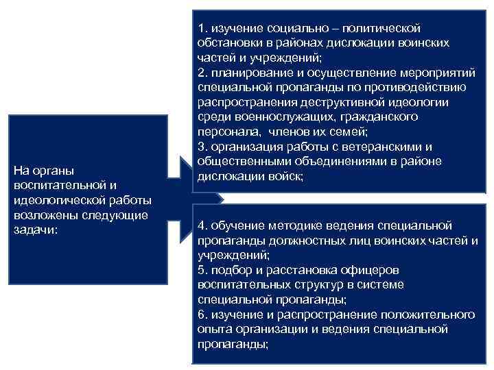 На органы воспитательной и идеологической работы возложены следующие задачи: 1. изучение социально – политической