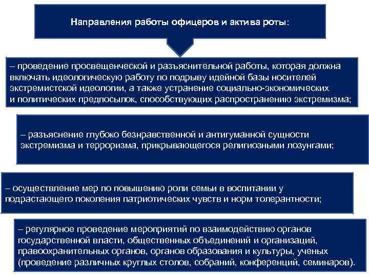 Направления работы офицеров и актива роты: – проведение просвещенческой и разъяснительной работы, которая должна