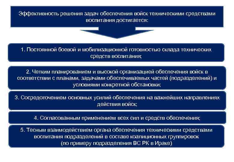 Эффективность решения задач обеспечения войск техническими средствами воспитания достигается: 1. Постоянной боевой и мобилизационной