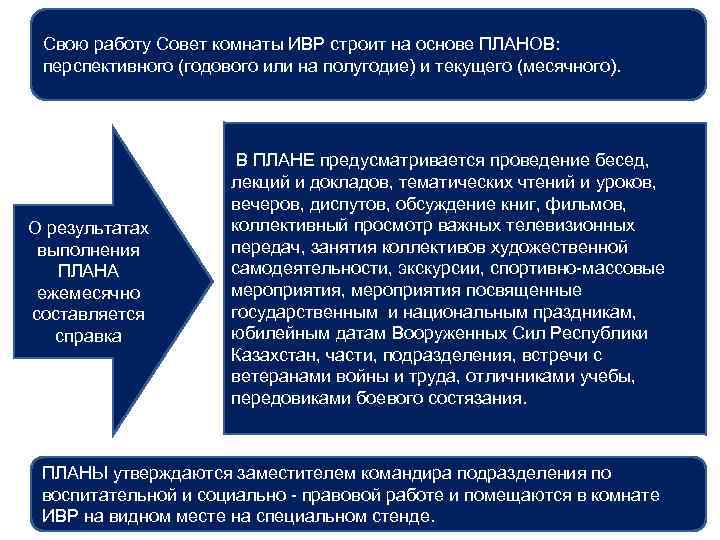 Свою работу Совет комнаты ИВР строит на основе ПЛАНОВ: перспективного (годового или на полугодие)