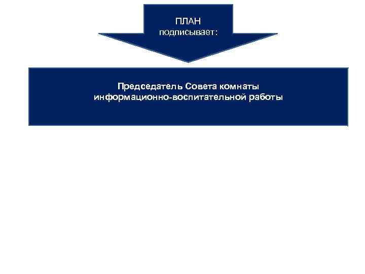 ПЛАН подписывает: Председатель Совета комнаты информационно-воспитательной работы 