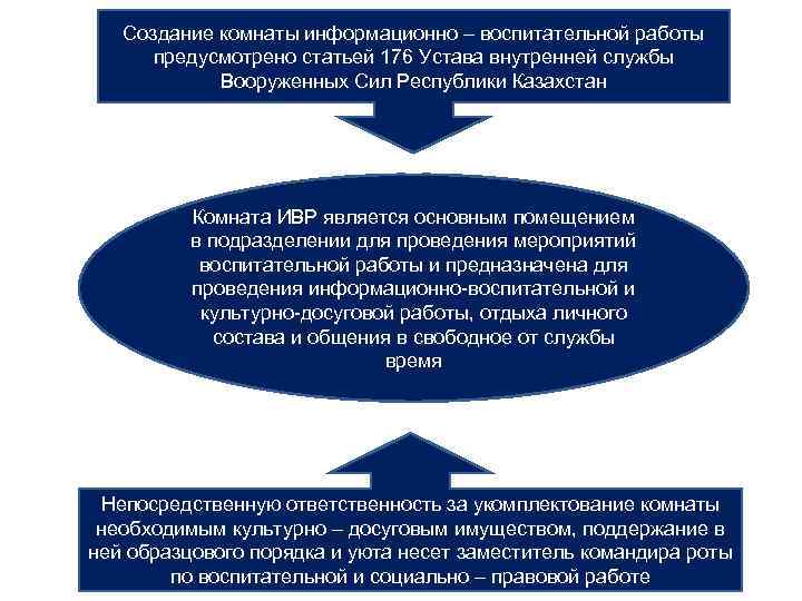 Создание комнаты информационно – воспитательной работы предусмотрено статьей 176 Устава внутренней службы Вооруженных Сил